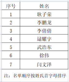 1670830382445886.png image.png